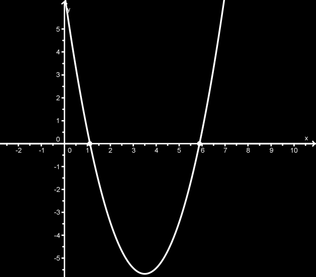 1. The equation has no sollution. Points I and II don t exist. 2. The equation has one sollution. 3. The equation has two sollutions. How to solve quadratic inequations?