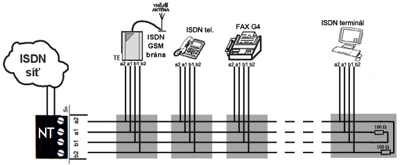 5.3.1. ATEUS - GSM GATE ISDN Lite Jak je znázorněno na obr. 16 a 17. GSM ISDN bránu lze připojit k Vaší pobočkové ústředně v režimu TE, nebo NT.