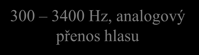příklad: technologie ADSL pozorování: "přenosový potenciál" místních smyček je podstatně větší dán jejich šířkou přenosového pásma (rozsahem frekvencí, které jsou schopné přenášet) hlasové služby