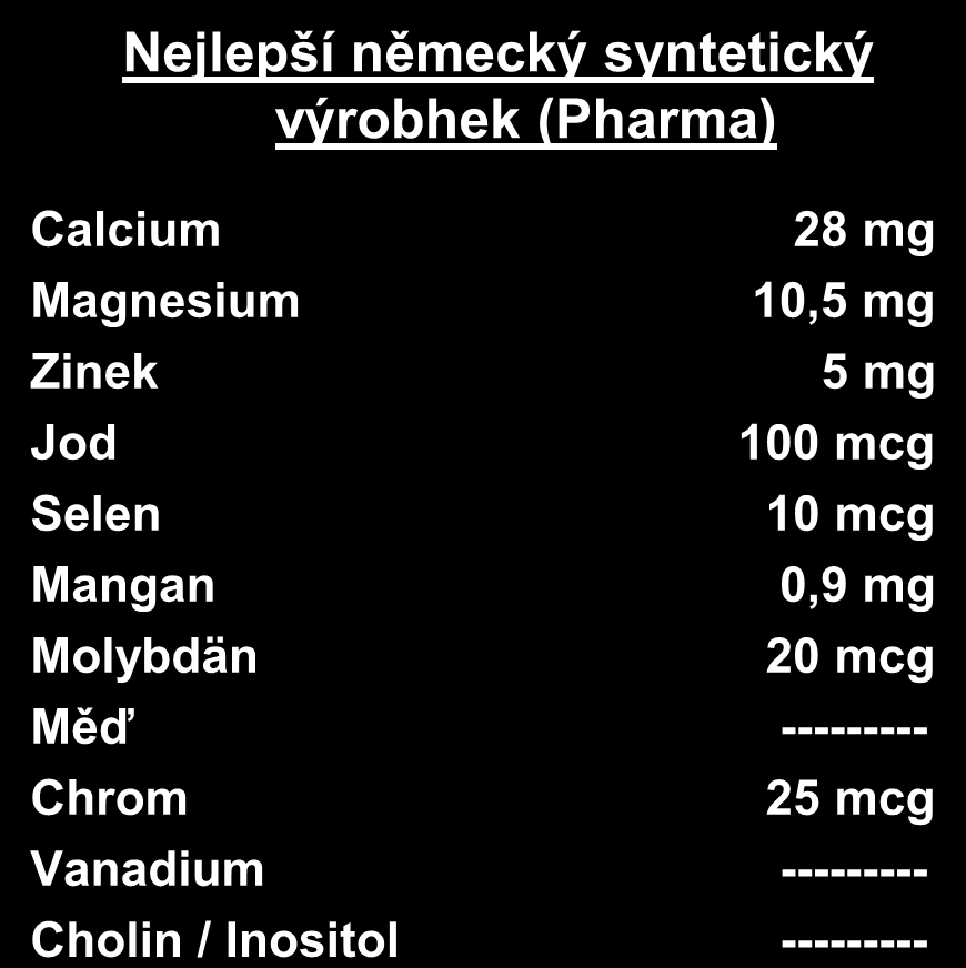 Naše tělo je překyselené, potřebujeme více minerálů, dbejte také na Váš poměr kyselin a zásaditých látek Core Health Packs vyrobeno na čistě vegetariánské bázi Calcium Magnesium Zinek (nedostatek)