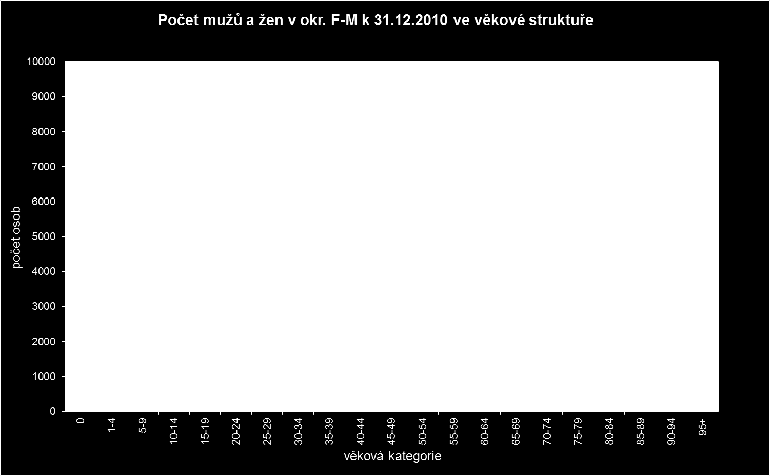 z toho Úřad práce ČR Situace na trhu práce v okrese Frýdek-Místek v roce 2011 Tabulka 1a Vývoj počtu trvale bydlících obyvatel v okrese Frýdek-Místek 1) stav k 31. 12.