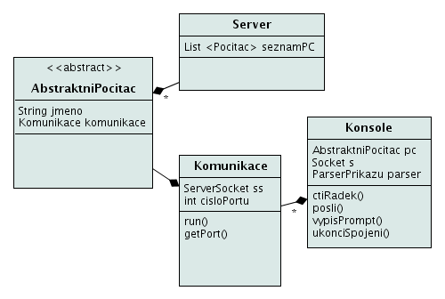 Kapitola 5 Realizace Tém v²echny ásti systému obsahují tzv. debugovací mód, který vypisuje extra informace o tom, co se práv d je, nebo alespo p idává dal²í vlastnost vhodnou pro lad ní. 5.1 Komunika ní vrstva Server má sám pro sebe vlastní vlákno, ve kterém b ºí.