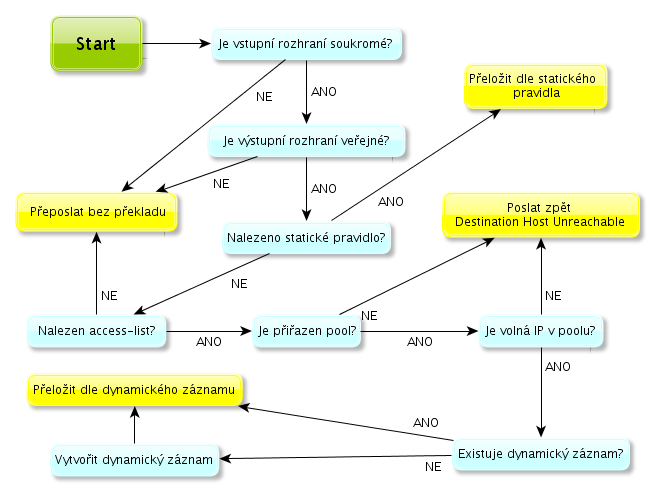 38 KAPITOLA 5. REALIZACE Obrázek 5.