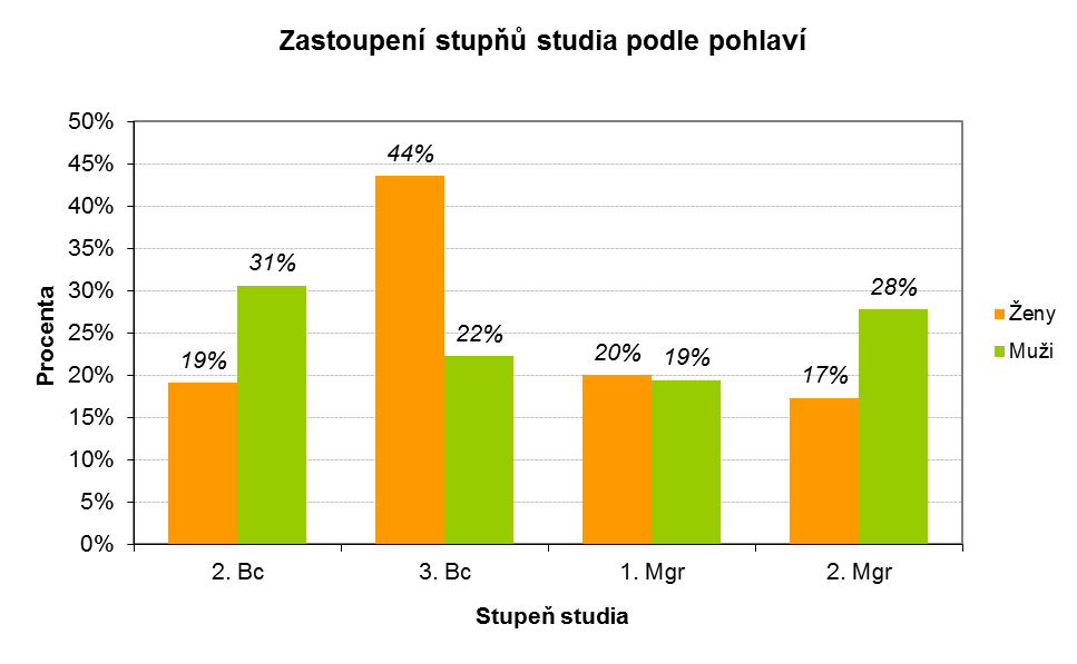 skutečnost mohla mít vliv na odlišnosti volby možností u odpovědí, než jaké volili na základě svých zkušeností respondenti ve starší věkové kategorii 36-60 let. Otázka č. 3 a č.