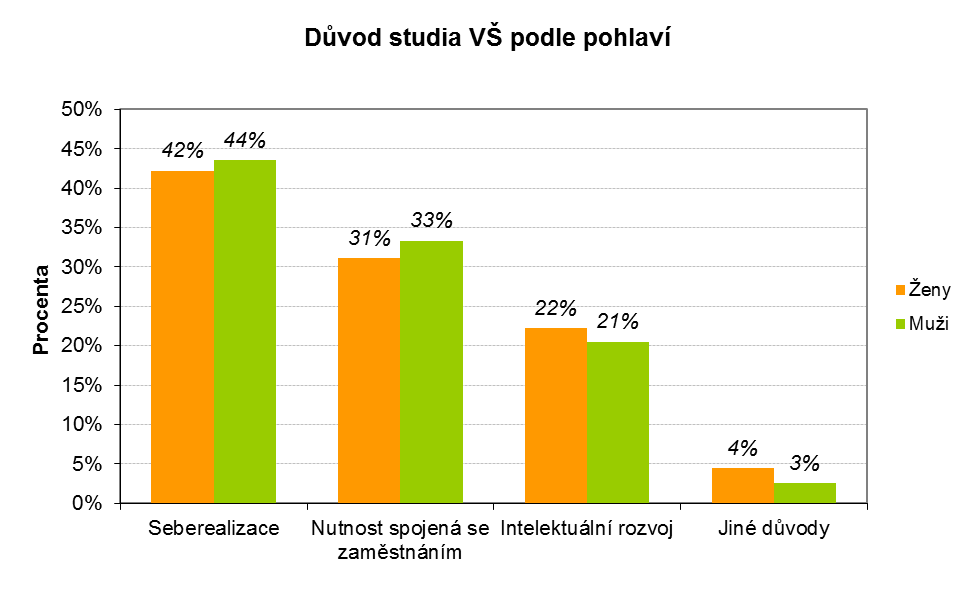 Otázka č. 6: Z jakého důvodu studujete VŠ v kombinované formě?