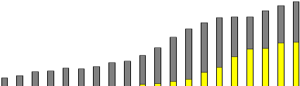 Zdravá města, obce, regiony v ČR 2013 112 členů NSZM