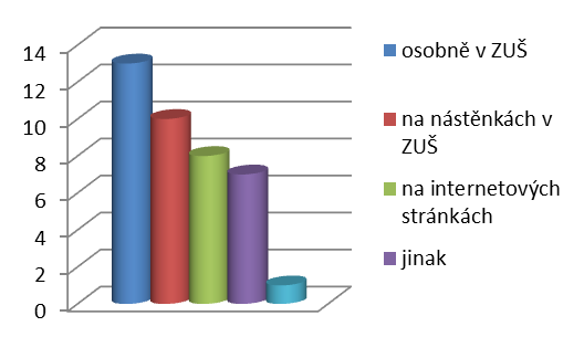 Další otázky vyžadovaly konkétní odpovědi. 7 Pokud ne, které další informace potřebujete? (uvádíme zástupce nejčastějších odpovědí) Více informací při začátku školního roku organizace výuky apod.