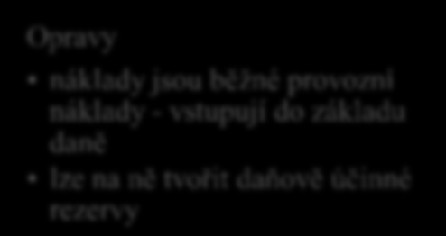 UTB ve Zlíně, Fakulta managementu a ekonomiky 45 převýšily částku 40 000,-Kč ve zdaňovacím období. (Marková, 2013, s. 45) Bohužel v praxi dochází k častým záměnám, popř.