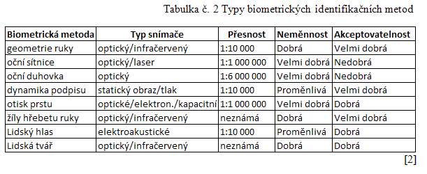 tabulky: 6.2.