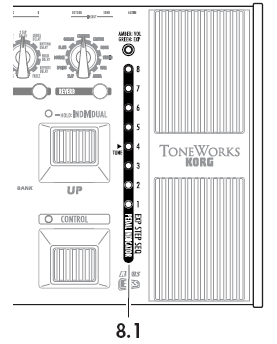 ESS/PEDAL INDICATOR/TUNER DISPLAY 8.1 ESS/Pedal indicator/tuner display Pokud používáte ESS, tento display indikuje celkový počet kroků (LED: zelená) a aktuální krok (LED: červená).