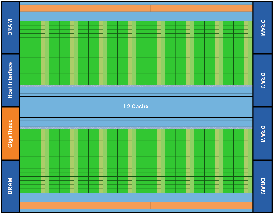 Hardware NVIDIA Fermi Momentální state-of-the-art 768kB L2 cache 16 SMP jednotek s 512 CUDA cores