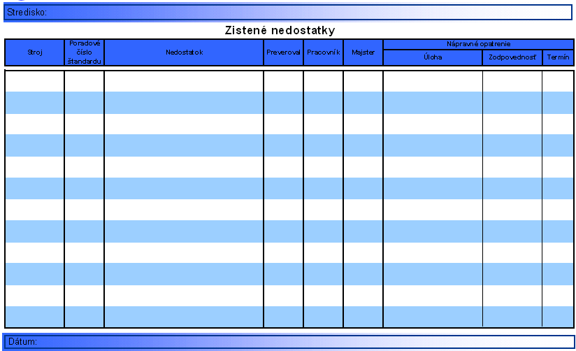 Prověrka standardu Standardizace a