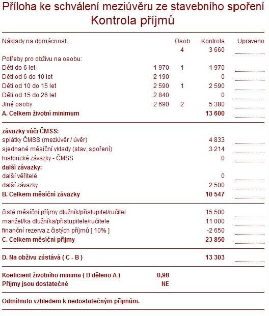 4. 1 Modelový příklad v tarifu ATRAKTIV Zjištění bonity klienta V tomto případě si paní Novotná