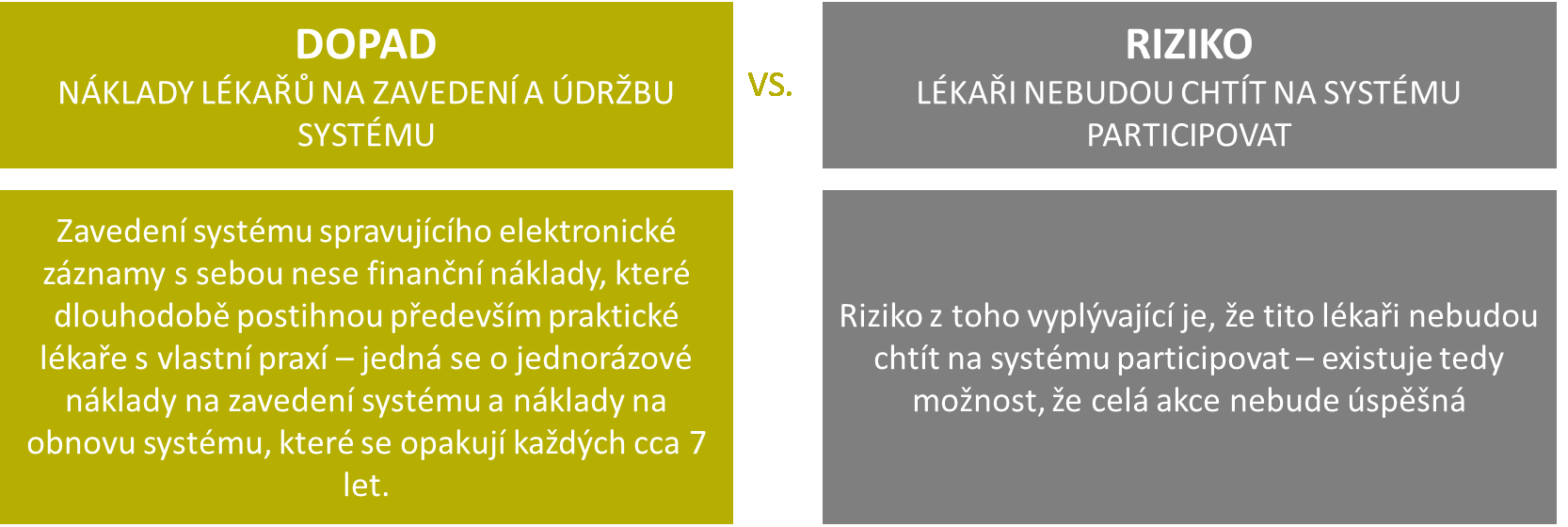 Jako dopad regulace zde byly identifikovány náklady na zavedení systému je jisté, že v případě přijetí systému a rozhodnutí lékařů na něm participovat by tyto náklady nastaly.