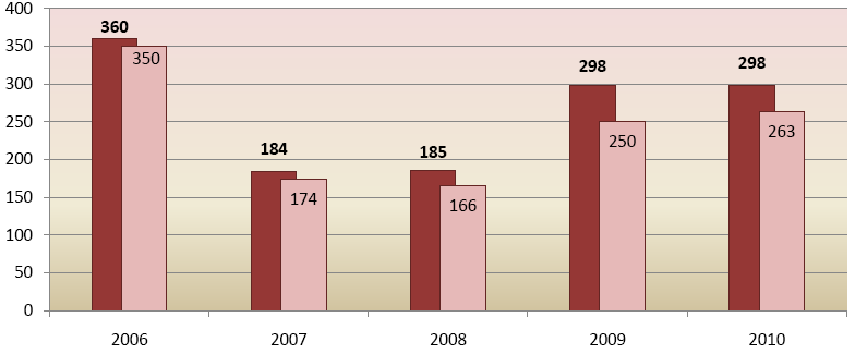 Přístup azylantů a osob s doplňkovou ochranou ke vzdělání v ČR 27 1.