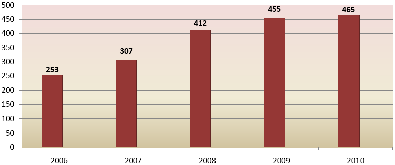 Přístup azylantů a osob s doplňkovou ochranou ke vzdělání v ČR 36 strany MŠMT vzdělání nakonec uznáno. Na univerzitu pak přijde kopie rozkladu, včetně kopie osvědčení MŠMT, které ţadateli vydalo.