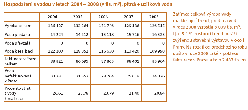 I.6.1 Pražské vodovody a kanalizace, a.s., - cena vody se v Praze v roce 2009 Pražské vodovody a kanalizace, a.s., (PVK) člen skupiny Veolia Voda, jsou největším podnikem oboru vodovodů a kanalizací v ČR.