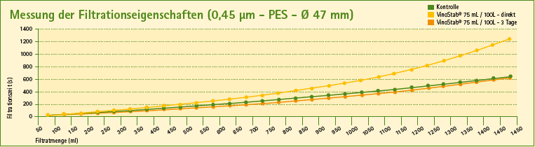 Filtrační doba (s) Rozdíl vodivosti (µs) Na obr. 2 je zobrazen minikontaktní způsob (Erbslöh EasyKrista Test) jako dobrá moţnost posouzení krystalické stability.