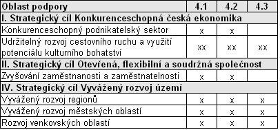 Tab. č. 52: Vazba na NSRR Zdroj: ÚORP Pozn.