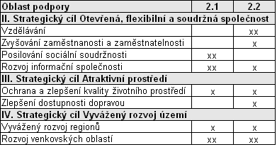 pohybu osob s omezenou schopností pohybu a orientace jedná se zejména o osoby na vozíku, invalidy, zrakově postiţené, osoby pokročilého věku, těhotné ţeny a děti (bezbariérové nájezdy na silnice,