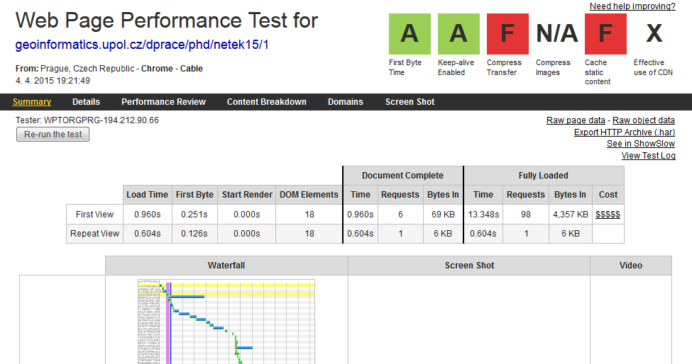 Obrázek 70: Výsledky testování výkonnosti pro pilotní klient #1 nezávislým nástrojem WebPagetest (výřez); zdroj: http://www.webpagetest.