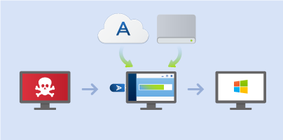 Případ 2: Jak obnovit počítač, když systém Windows nelze spustit? 1. Připojte k počítači spouštěcí médium aplikace Acronis a spusťte zvláštní samostatnou verzi aplikace Acronis True Image 2016.