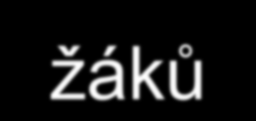 Spolupráce se základními školami Volba povolání v Pardubickém kraji (období realizace: 1.11.2009 30.6.