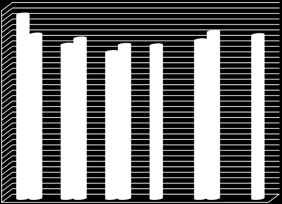 Kč/MWh 4.1.6 Meziroční porovnání cen 2013 a 2014 Ceny silové elektřiny pro následující rok není snadné odhadnout.