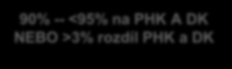 CCHD Workgroup Protocol Zdravě vypadající dítě ve věku 24 hodin do propuštění nebo co nejpozději před propuštěním <24h života Screen PHK - PRAVÁ HK DK - DOLNÍ KONČETINA (levá nebo pravá) <90% na PHK