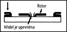 KŘEMÍKOVÁ TECHNOLOGIE (Silicon Process) Téţ nazývána technologií integrovaných obvodů.