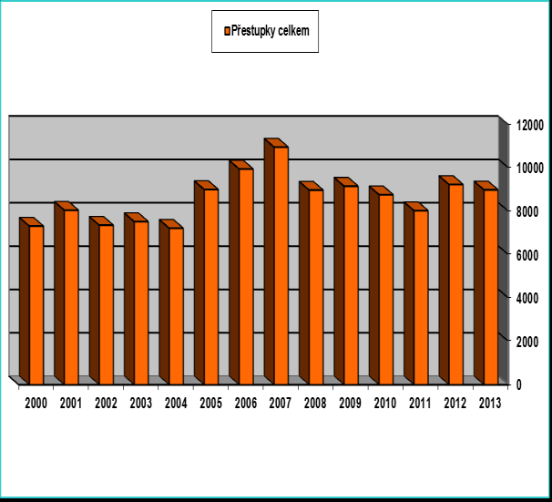 Přijato oznámení 2000 2001 2002 2003 2004 2005 2006 2007 2008 2009 2010 2011 2012 2013 5380 4047 5881 6530 7493 8877 11625 11660