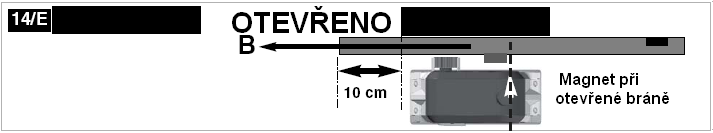 Je velmi důležité umístit magnet tak, aby jej systém pro automatizaci detekoval dříve, než se zastaví o mechanické zarážky brány.