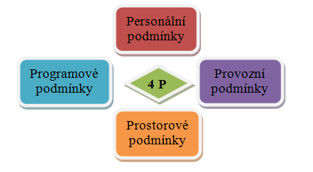 UTB ve Zlíně, Fakulta managementu a ekonomiky 18 Jaký typ předškolního vzdělávání by respondenti preferovali (např.