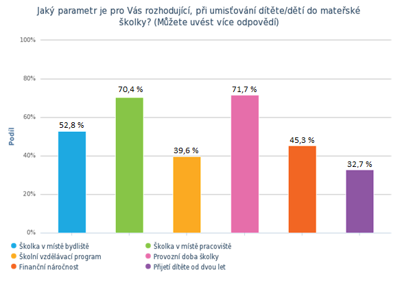 UTB ve Zlíně, Fakulta managementu a ekonomiky 64 Graf č. 5.