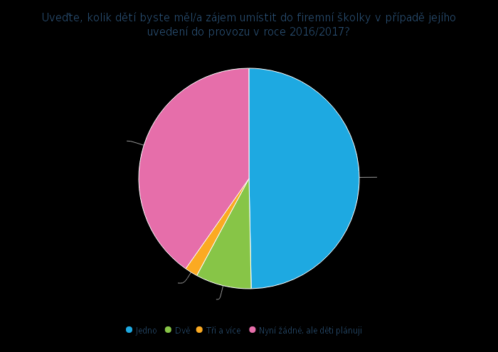 UTB ve Zlíně, Fakulta managementu a ekonomiky 65