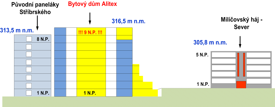 Plánované záměry na MČ Praha 11 Nový bytový dům Alitex v ul. Stříbrského Ing.