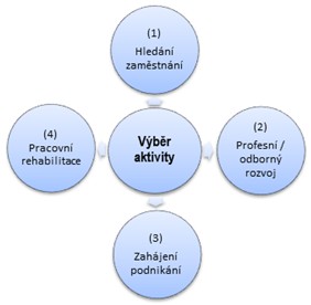 Důležité informace jsou ještě jednou a více do hloubky UoZ sděleny na skupinové informační schůzce (viz kap. 3), na které se UoZ dozví např.