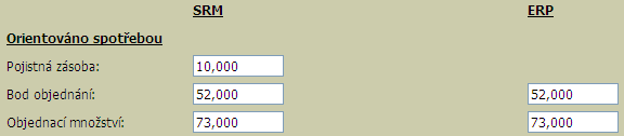 Příklad automatické regulace CX: Návrh Změna nákupní strategie na bod objednání Parametry