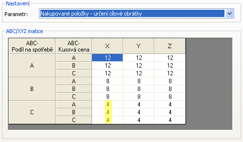 Příklad automatické regulace CX: cílové veličiny Pouze položky, které mají