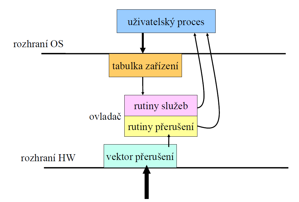 Horní a dolní polovina