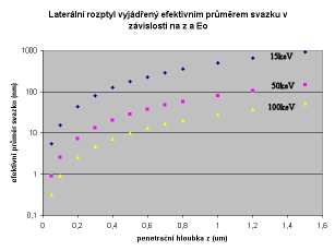 ZPRAVODAJ ČVS 16, (1) 20