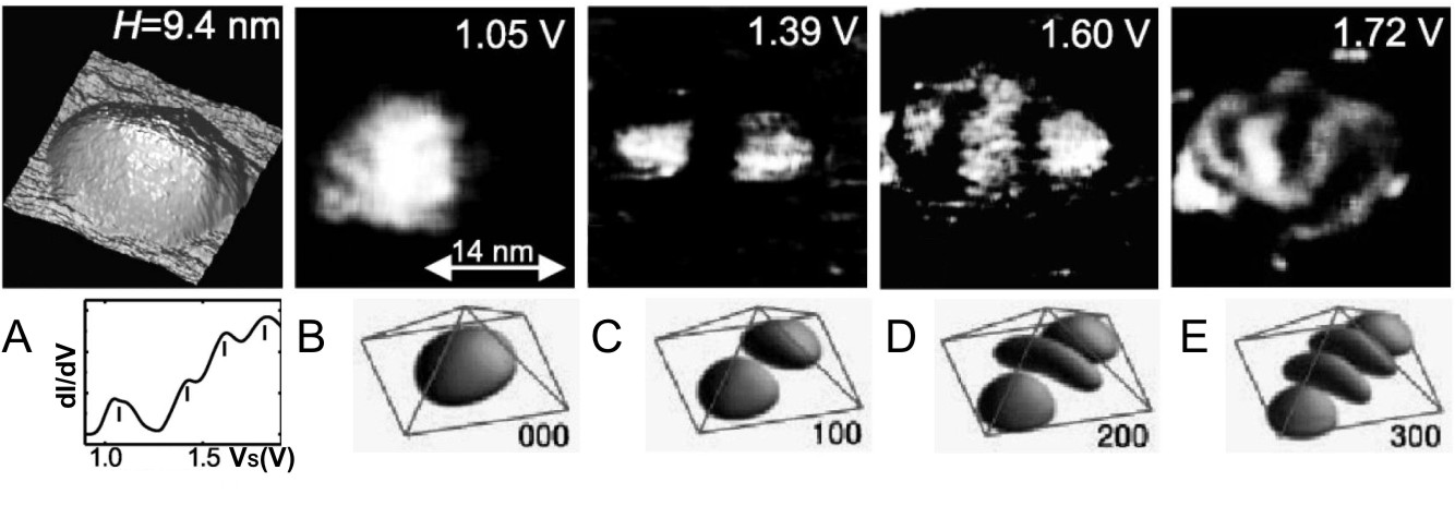 ZPRAVODAJ ČVS 16, (1) 2008 36 Při množství detailů, které lze s možností atomárního rozlišení zobrazit, je pochopitelné, že studie technikou STM se zaměřují na systémy s velmi dobře definovanou