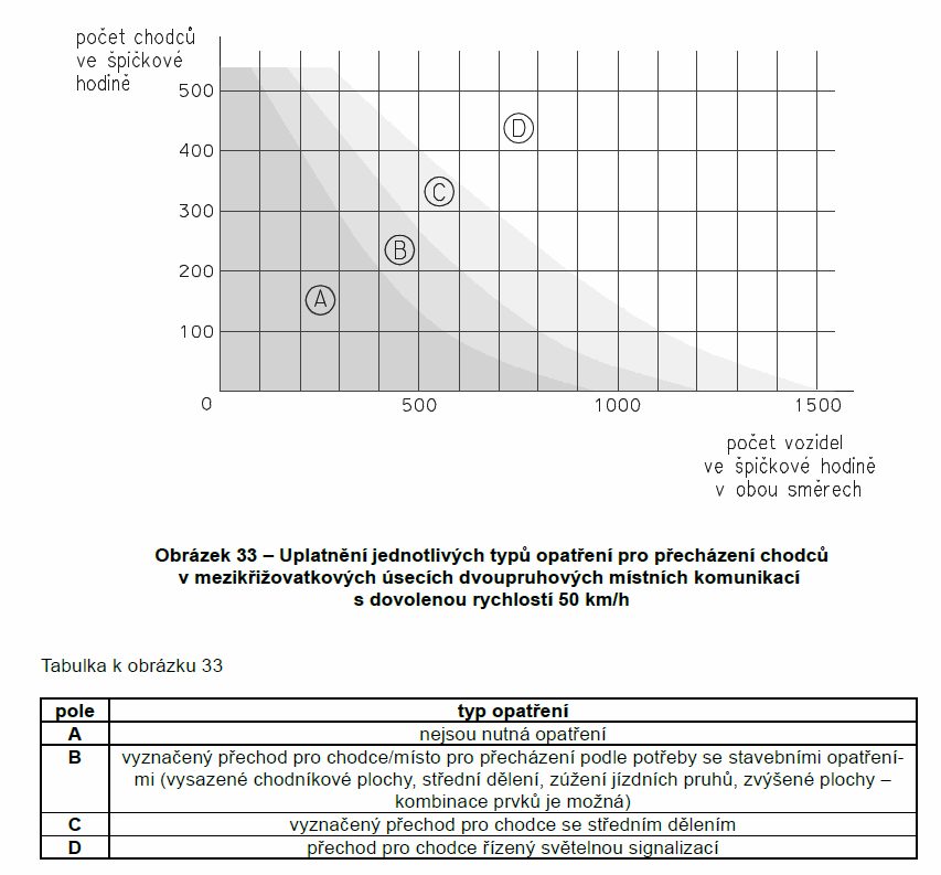 2. Základní údaje o stavbě Předmětem studie je provedení posouzení možnosti umístění přechodu pro chodce, případně místa pro přecházení, přes průtah silnice III/4133 v blízkosti základní a mateřské