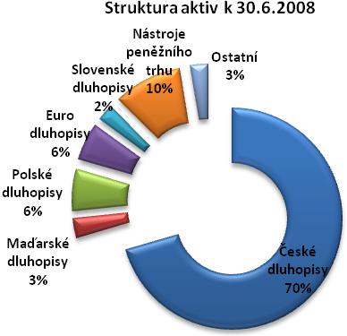 sazeb. Částečné rozuzlení nabídl trhu až počátkem června prezident ECB, Jean-Claude Trichet, jenž připustil možnost zvýšení úrokových sazeb na červencovém zasedání.