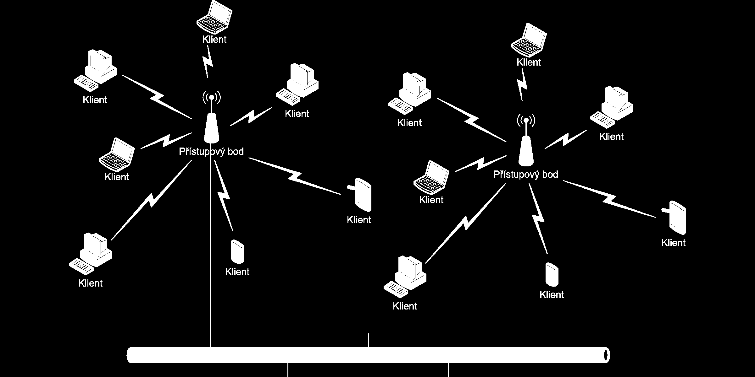 8 6 TOPOLOGIE 6.2 Infrastruktura (Infrastructure) Základním stavebním kamenem této topologie je takzvaný Basic Service Set (BSS, obr.