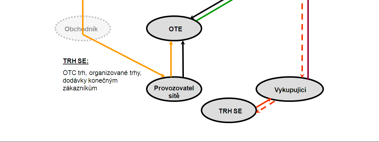 Nový způsob obchodování