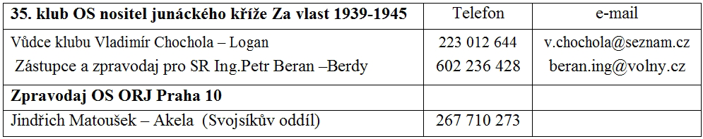 Děkujeme Vám také za vaše finanční dary na výrobu LOKALI.