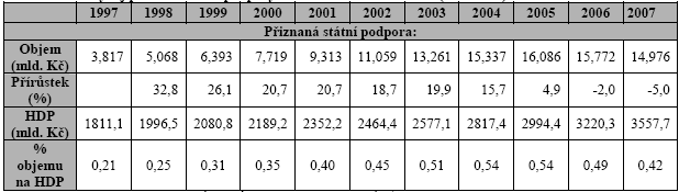 cílové částky u nových smluv, což může být způsobeno prodloužením spořícího stadia z pěti na šest let.