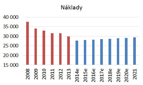 3 Pevný segment stabilizace na obzoru Zatímco u mobilního segmentu očekáváme neustálý tlak na pokles tržeb, v pevném segmentu očekáváme dřívější stabilizaci.