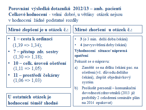 Graf č.